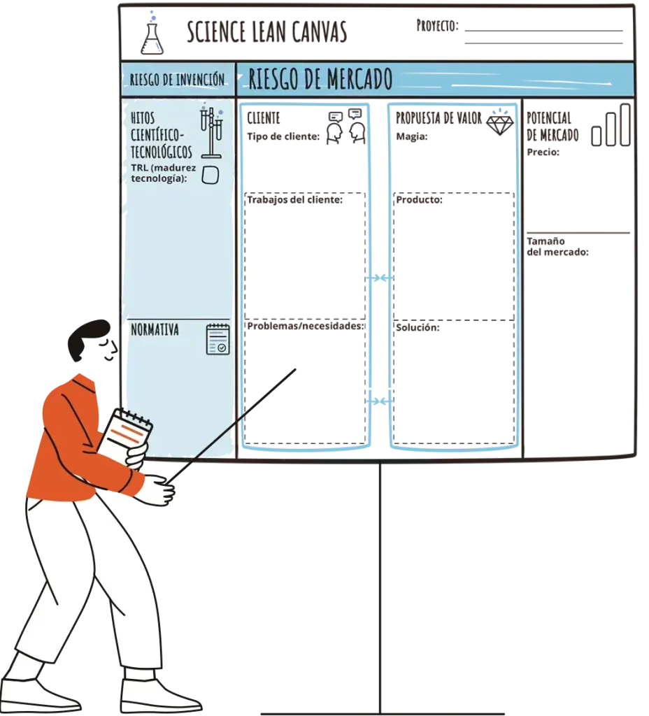science lean canvas Canvas del científico