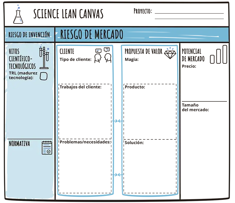 science lean canvas